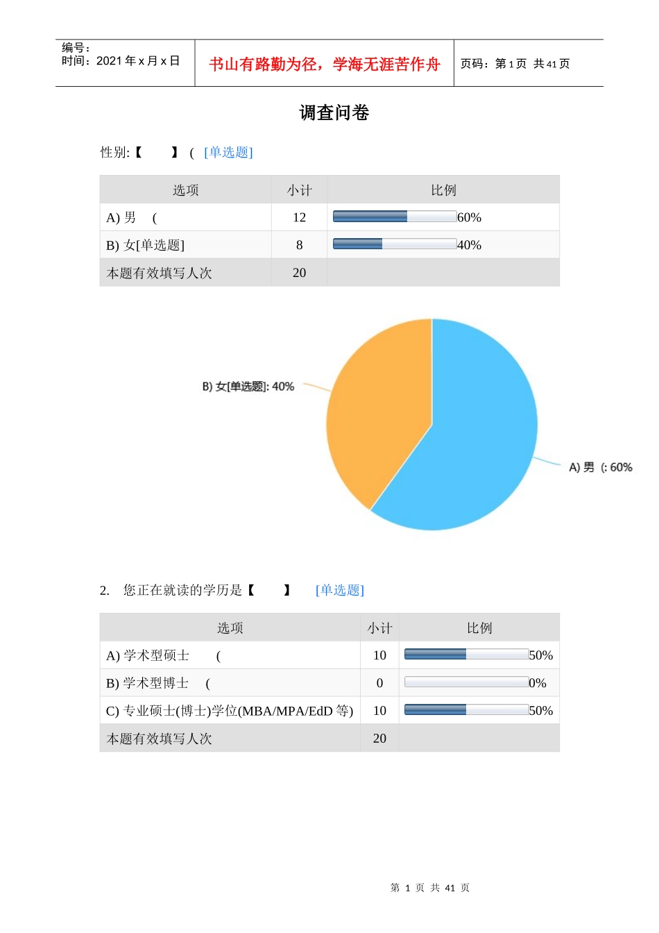哈工大骨干培训调研数据_第1页