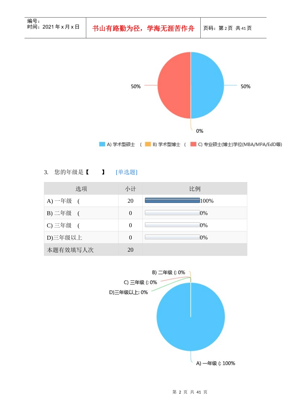 哈工大骨干培训调研数据_第2页