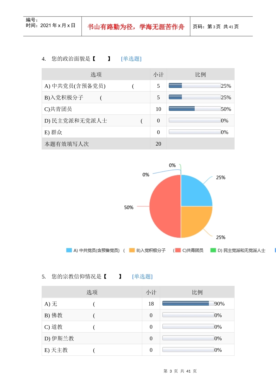 哈工大骨干培训调研数据_第3页