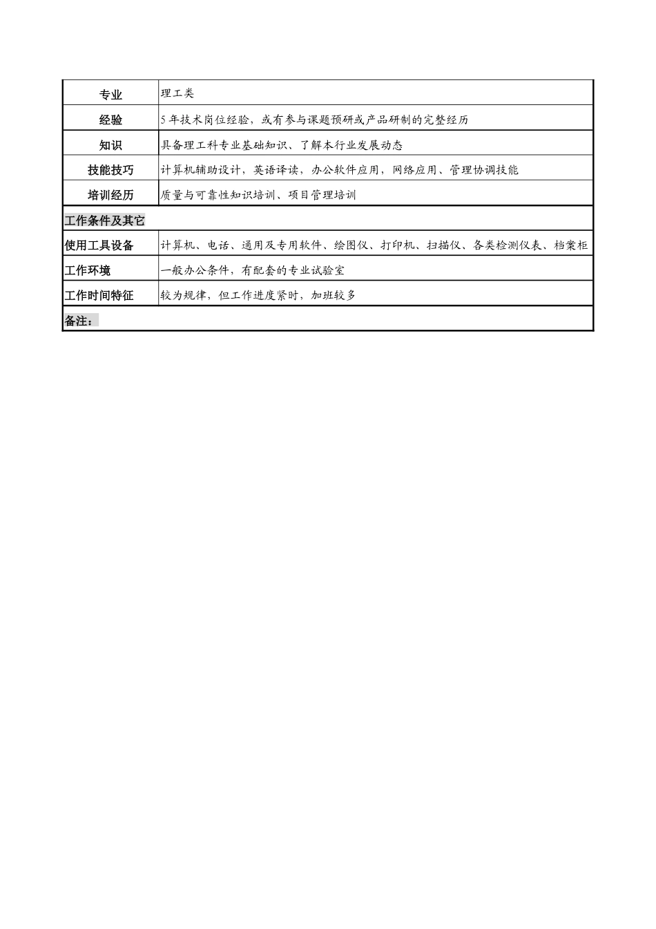 中船重工研究所课题负责人岗位说明书_第3页
