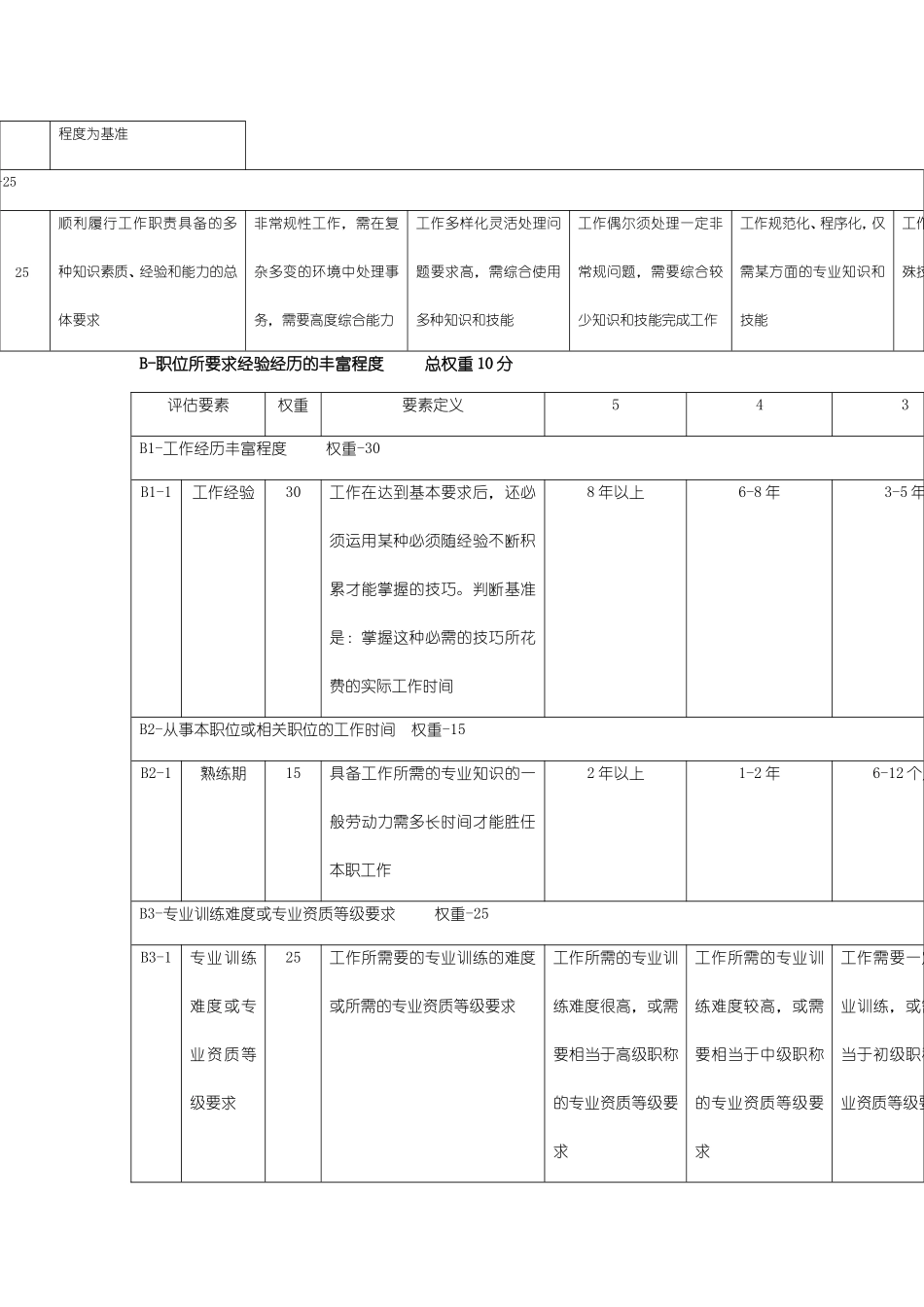 岗位评价要素与定义分级表_第3页