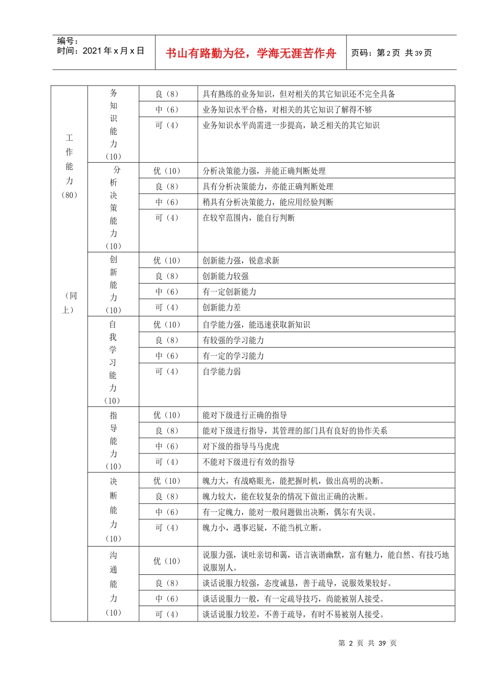 公司中高层考核表_第2页