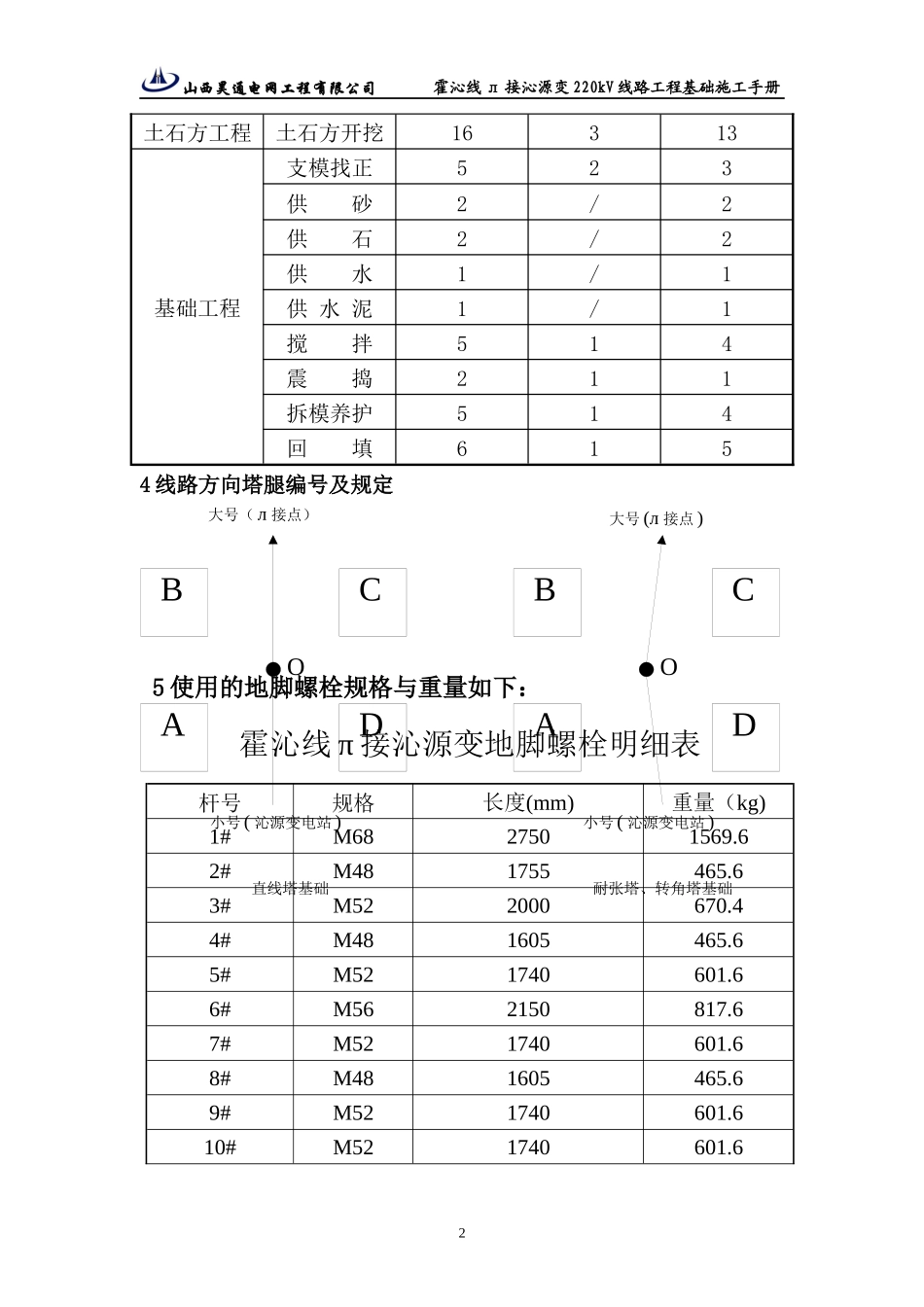 基础施工手册--霍沁线_第2页