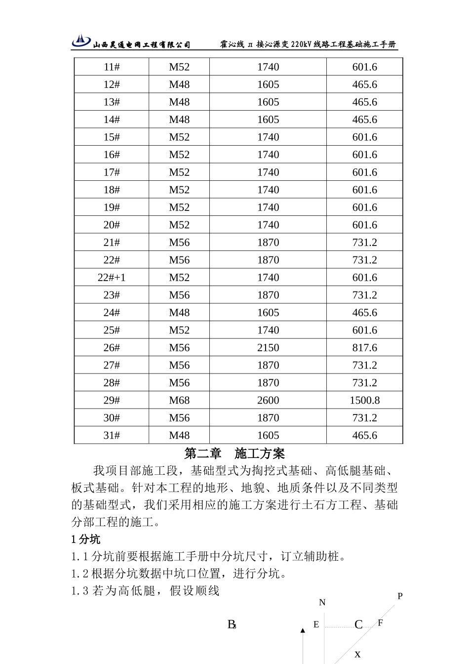 基础施工手册--霍沁线_第3页
