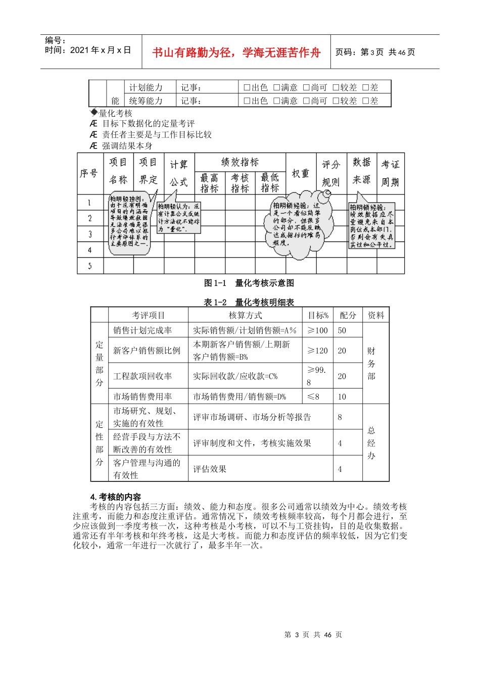 人力资源-20228+1绩效量化技术-胡八一_第3页