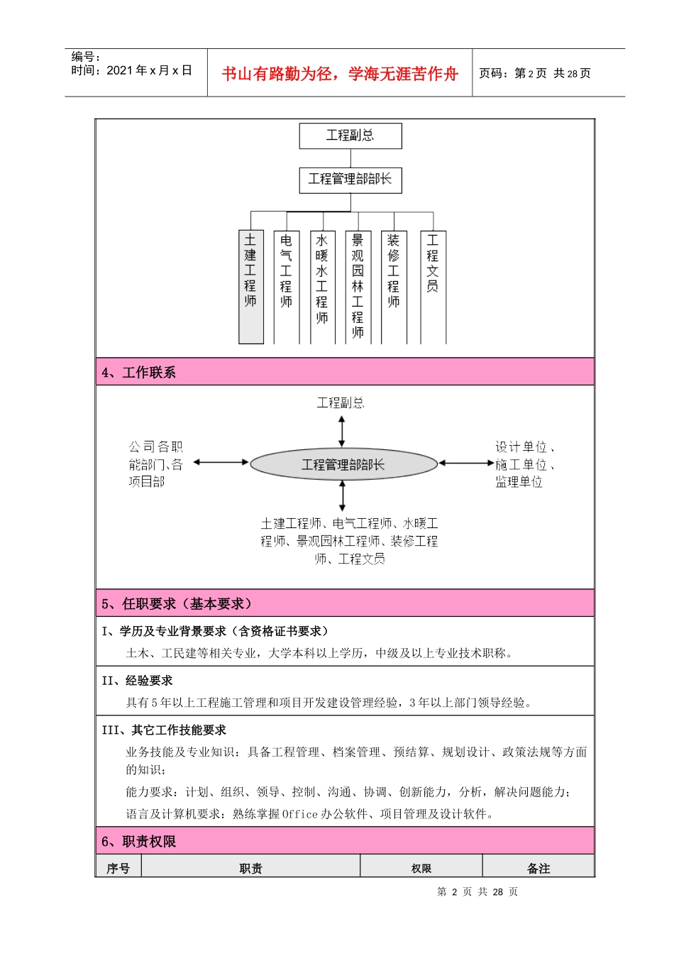 人力资源-202206---职位说明书--工程管理部(2)_第2页