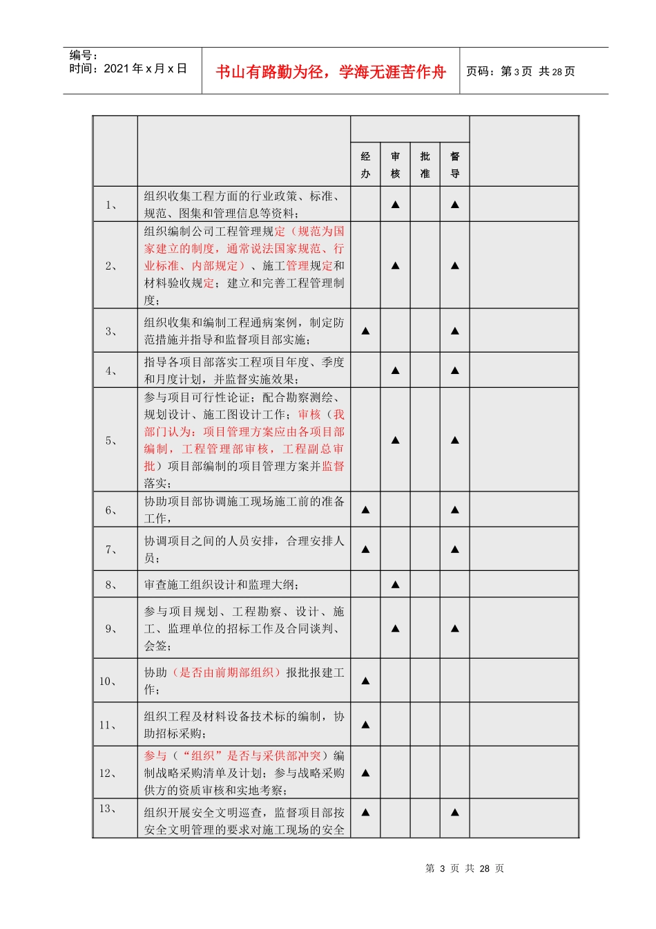 人力资源-202206---职位说明书--工程管理部(2)_第3页