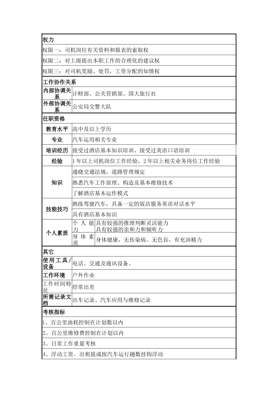 司机岗位说明书_第2页