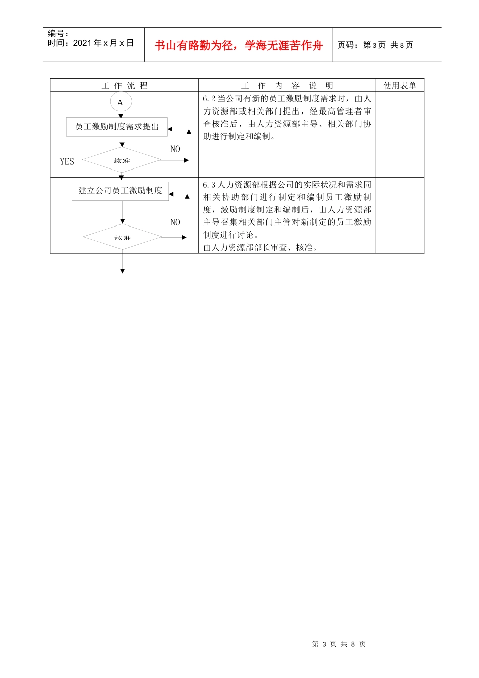 员人激励管理准则_第3页