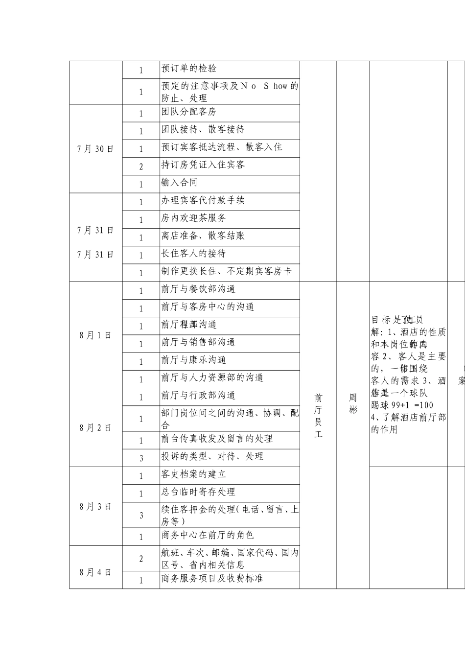 前厅培训计划_第2页