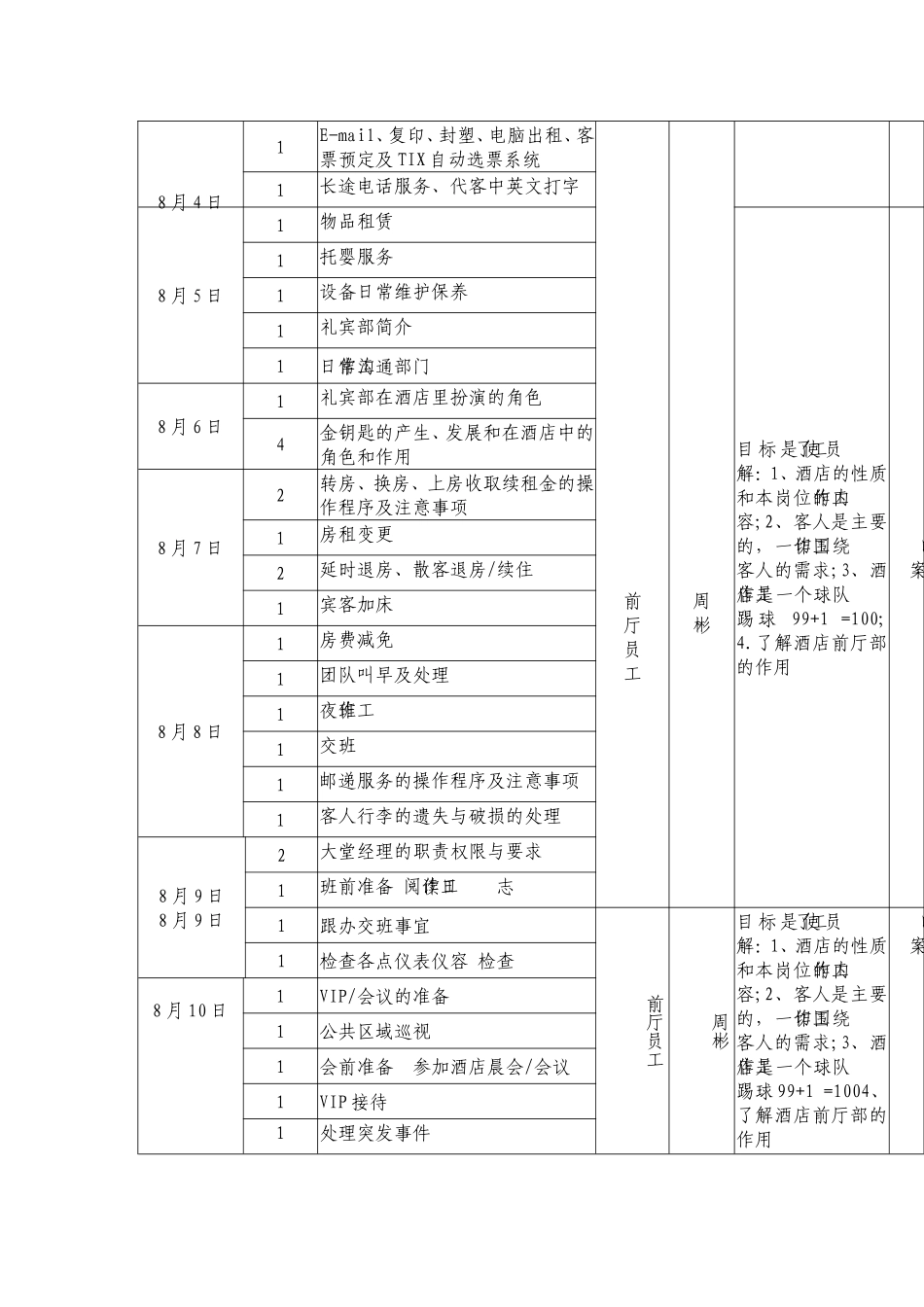 前厅培训计划_第3页