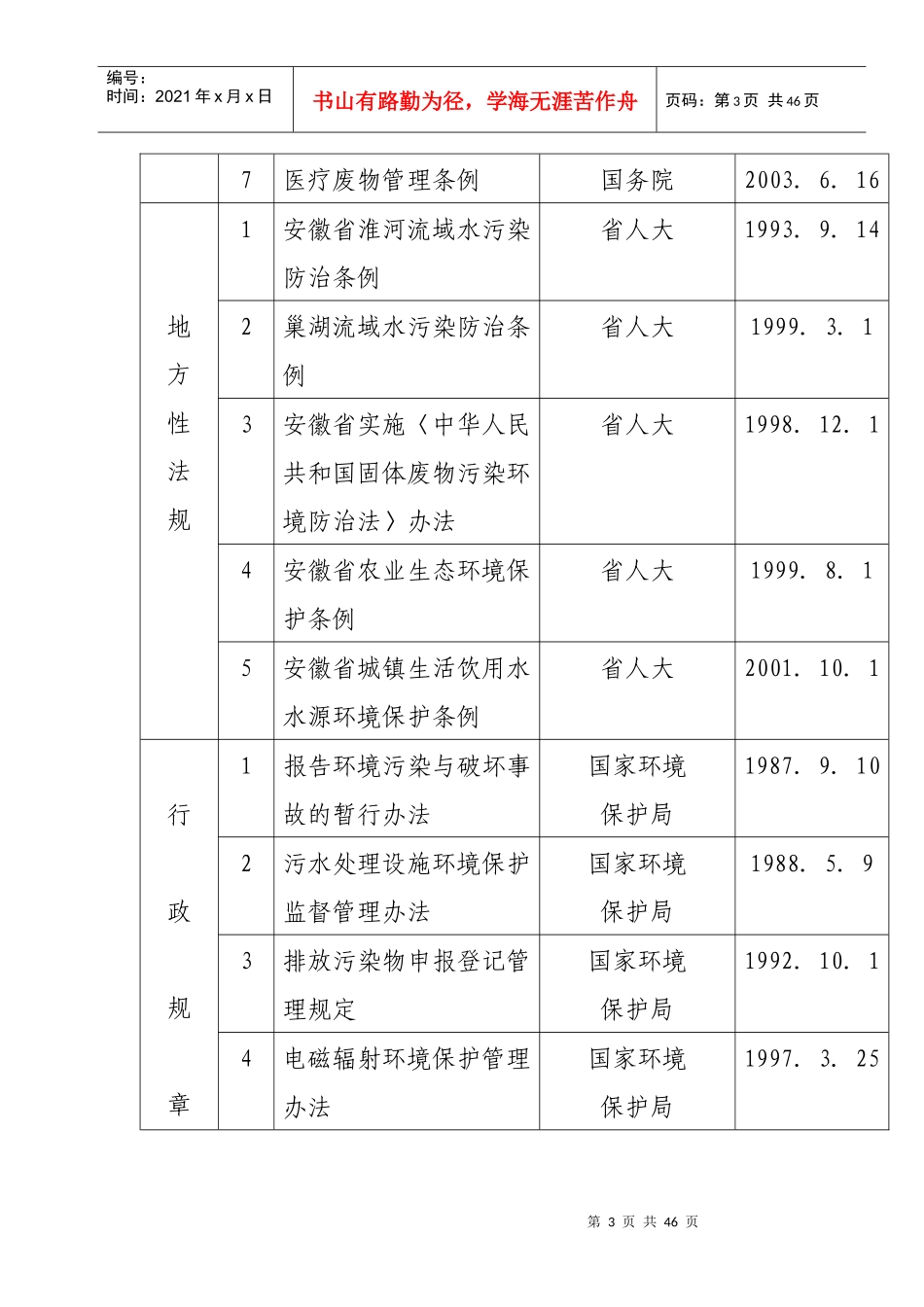 安徽省环境保护局行政执法依据_第3页