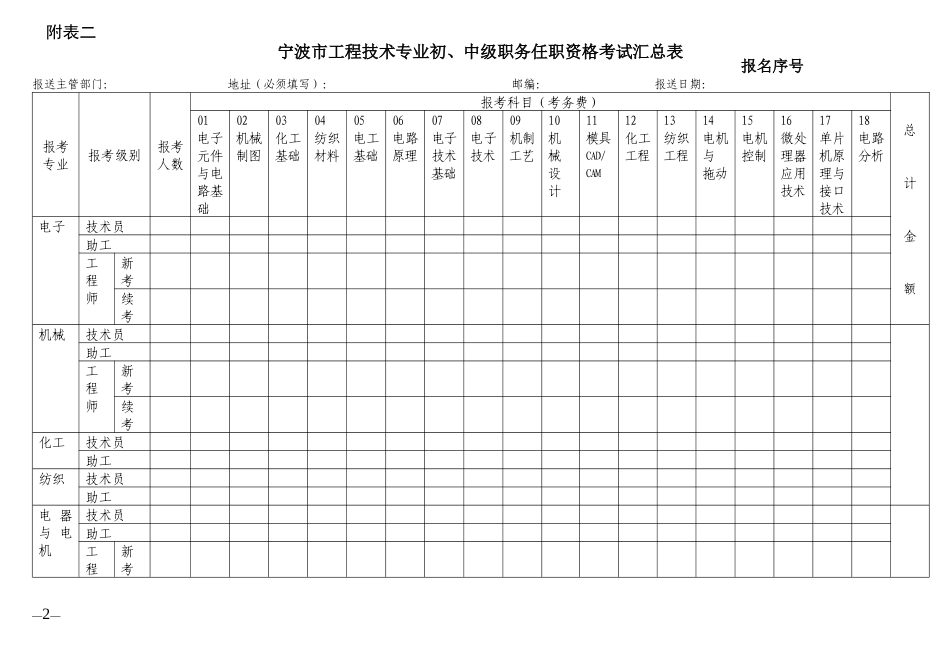 宁波市工程系列初中级职务_第2页
