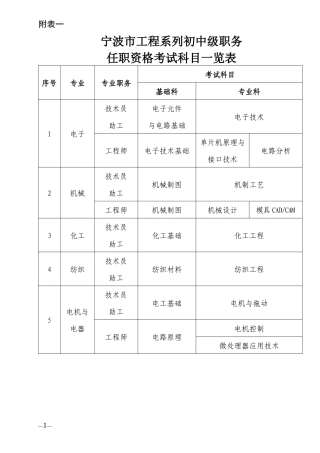 宁波市工程系列初中级职务