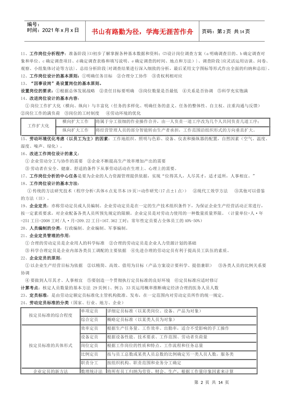 人力资源 3级助理师精简版_第2页