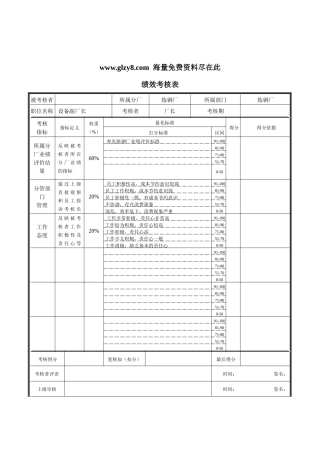 XX钢铁-炼钢厂设备副厂长考核表
