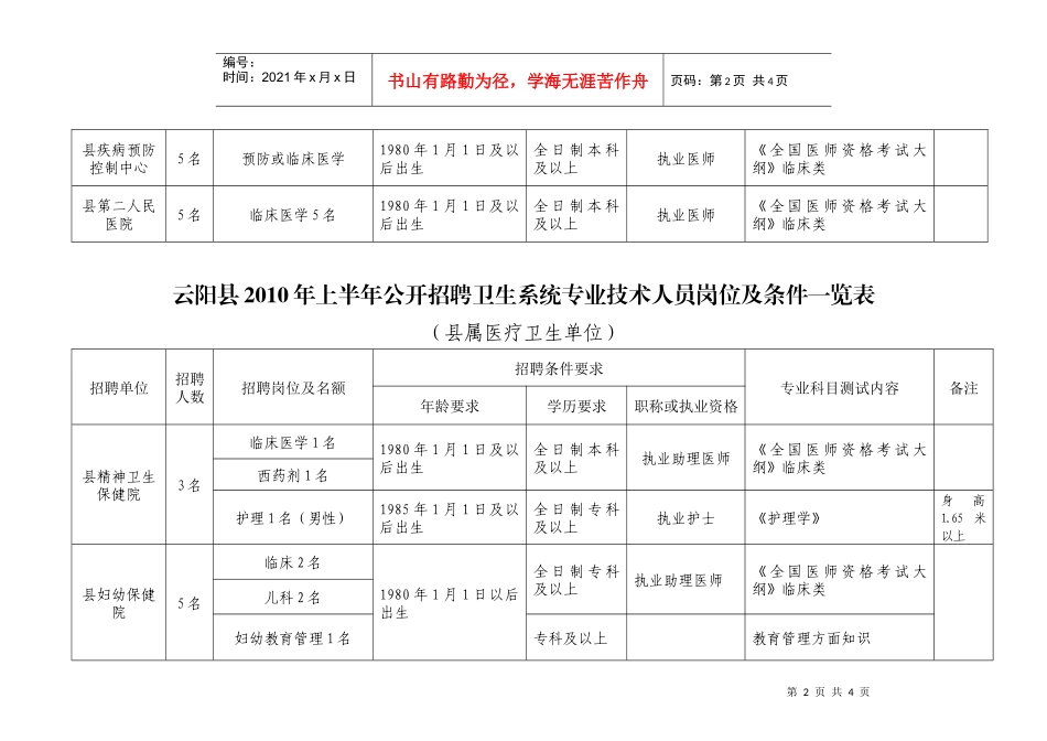 云阳县XXXX年上半年公开招聘卫生系统专业技术人员岗位及条件_第2页