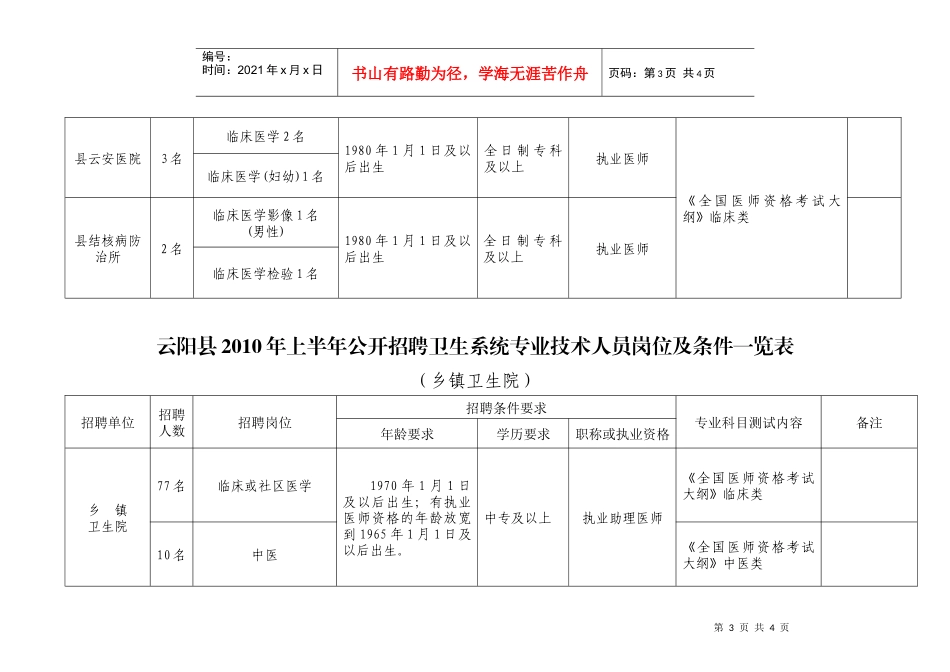 云阳县XXXX年上半年公开招聘卫生系统专业技术人员岗位及条件_第3页