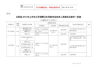 云阳县XXXX年上半年公开招聘卫生系统专业技术人员岗位及条件