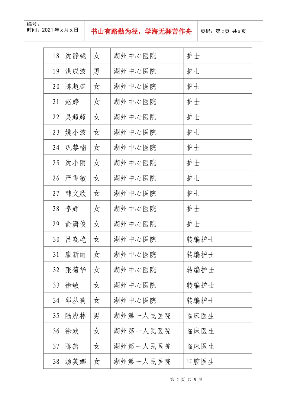 XXXX年湖州市卫生局事业单位度公开招考拟聘用人员公示_第2页