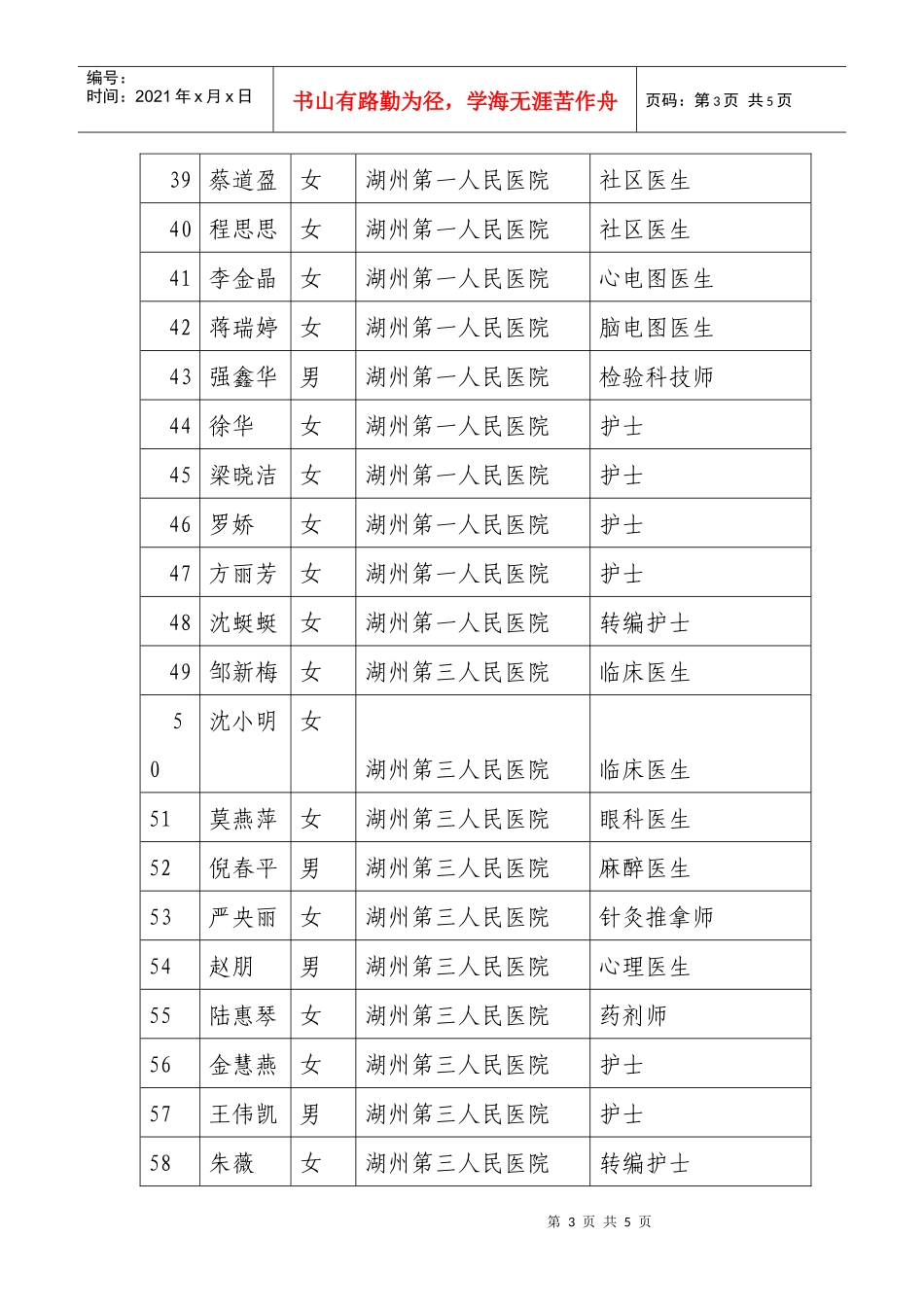 XXXX年湖州市卫生局事业单位度公开招考拟聘用人员公示_第3页
