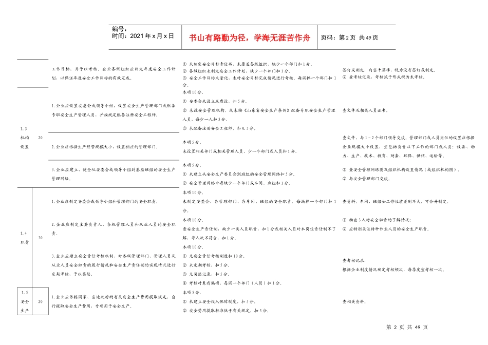 危险化学品行业安全标准及考核评分细则_第2页