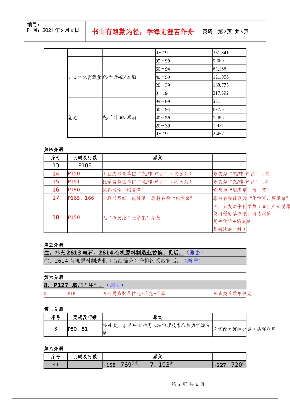 工业污染源产排污系数手册勘误清单说明_第2页