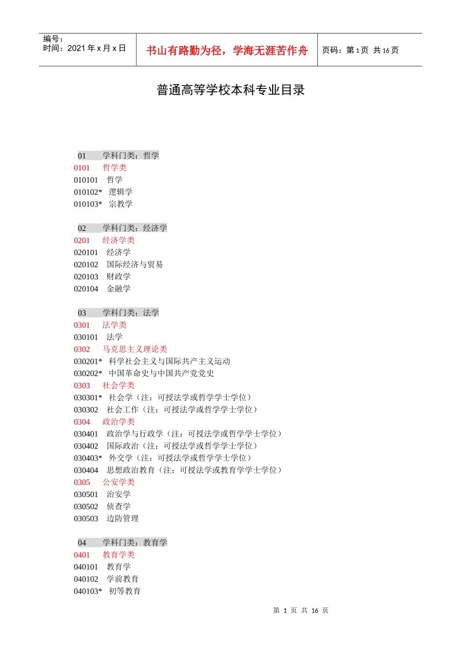 二本科专业目录点此打开查看-桂林人才网广西人才网桂林站-_第1页