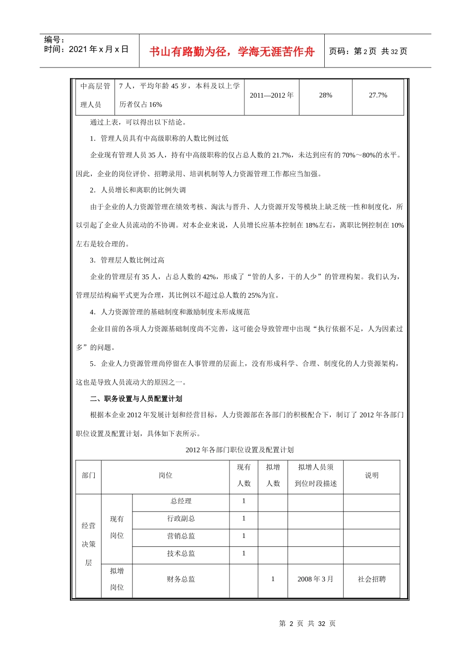 人力资源规划表格表单_第2页
