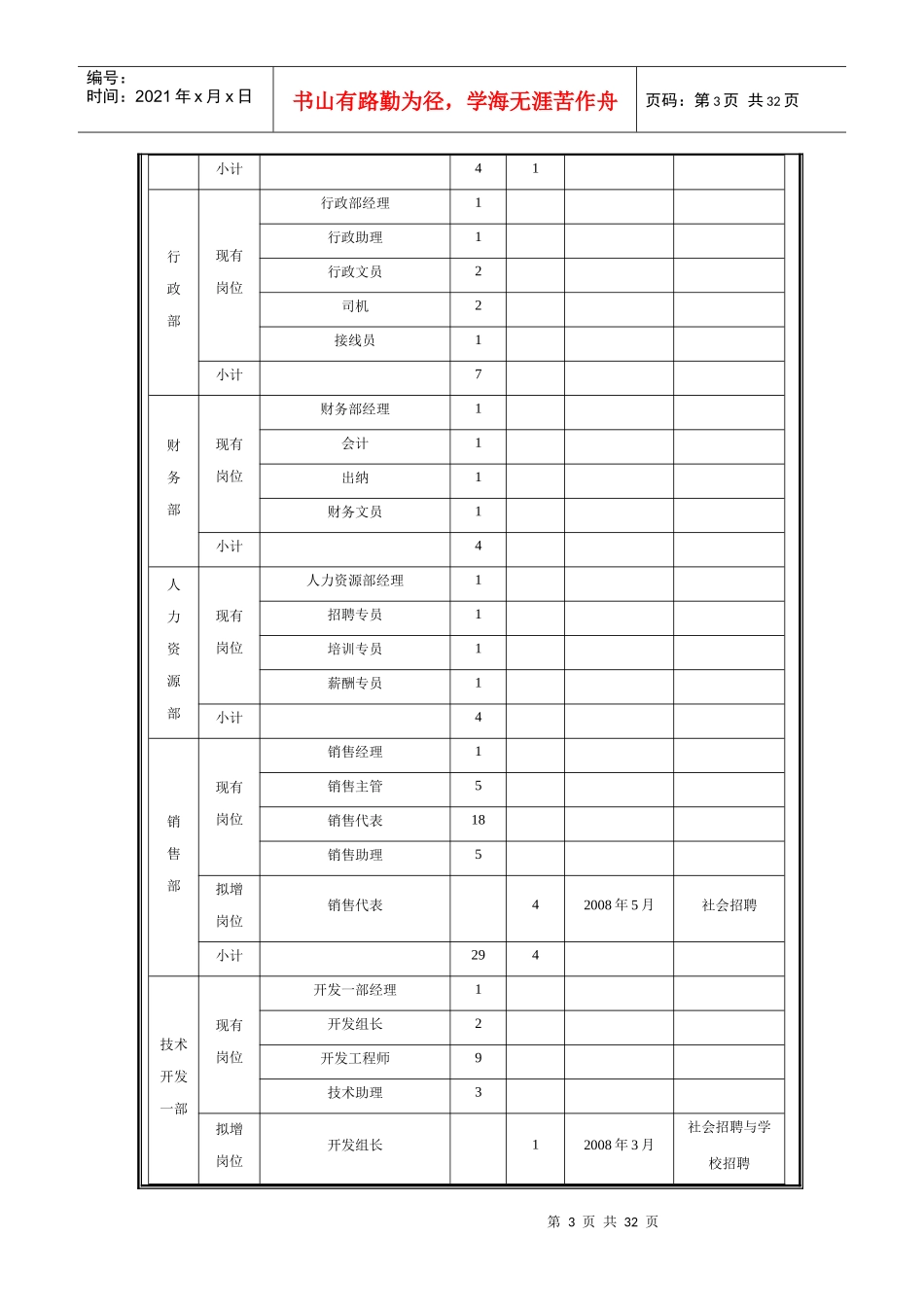 人力资源规划表格表单_第3页
