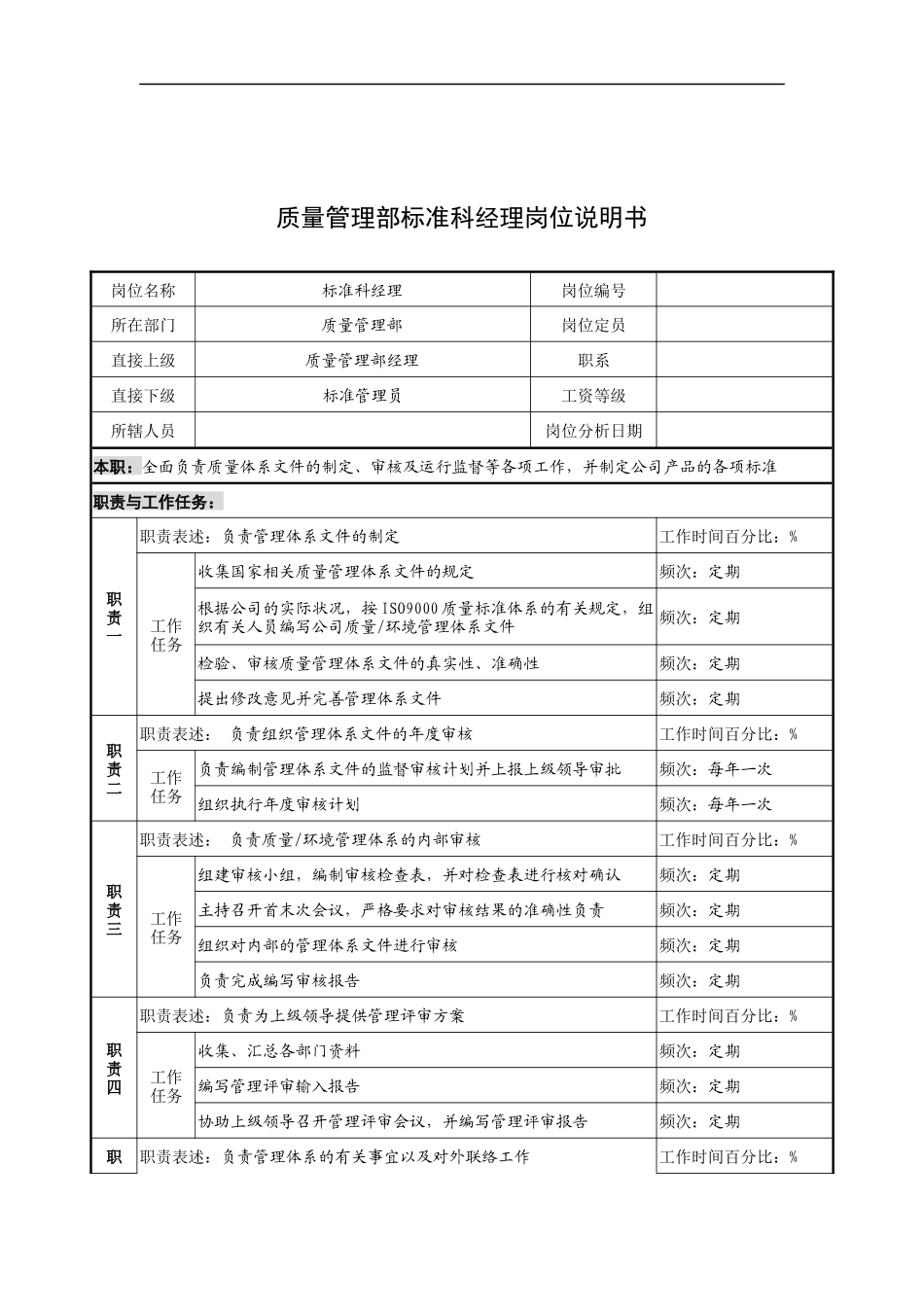 奥康集团质量管理部标准科经理岗位说明书_第1页
