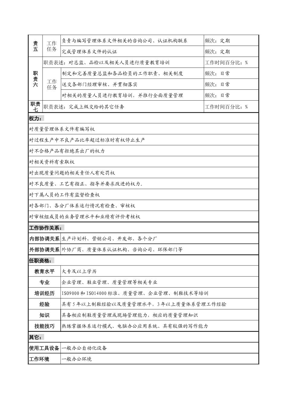 奥康集团质量管理部标准科经理岗位说明书_第2页