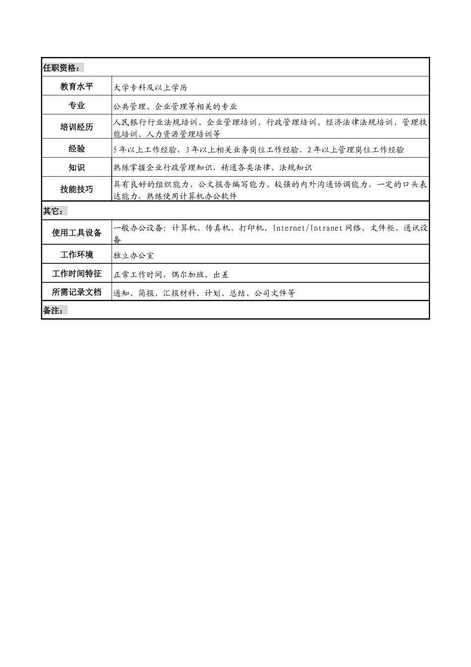 办公室主任职务说明书_第3页