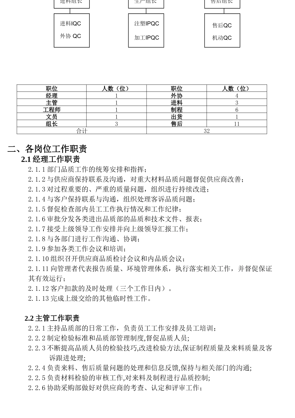 品质部工作手册XXXX0112_第3页