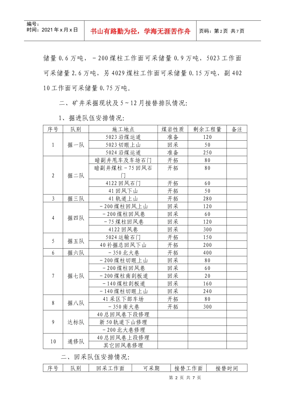 公司现场办公会议工作汇报_第2页
