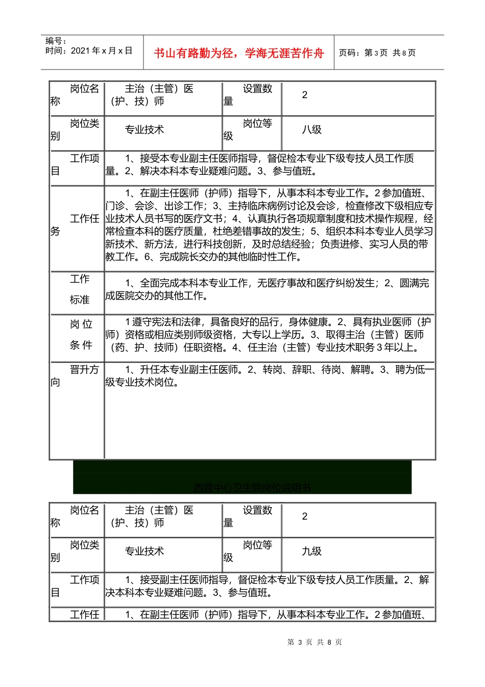 乡镇卫生院岗位职责说明书_第3页