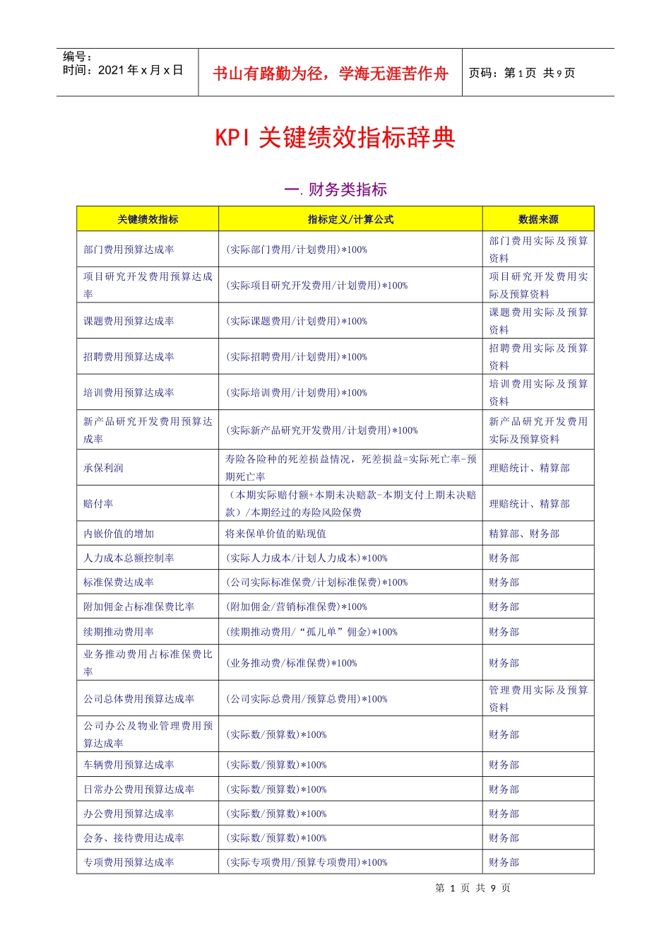 人力资源-2022KPI 关键绩效指标辞典XXXX_第1页