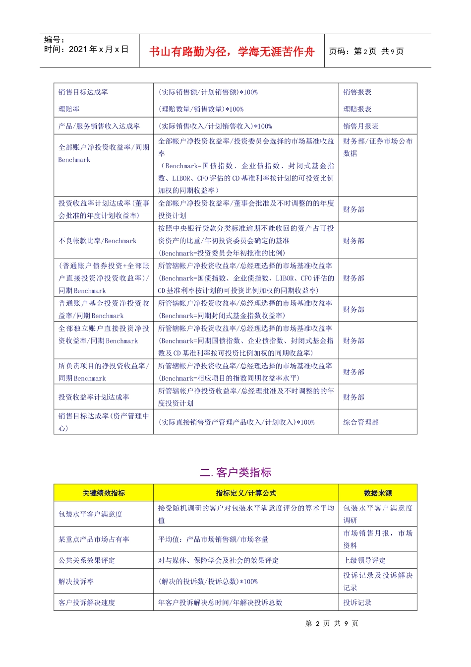 人力资源-2022KPI 关键绩效指标辞典XXXX_第2页