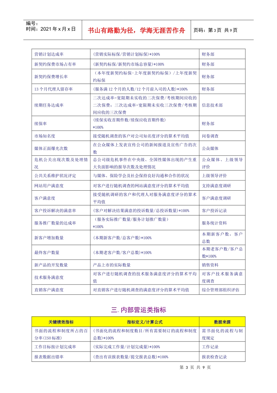 人力资源-2022KPI 关键绩效指标辞典XXXX_第3页