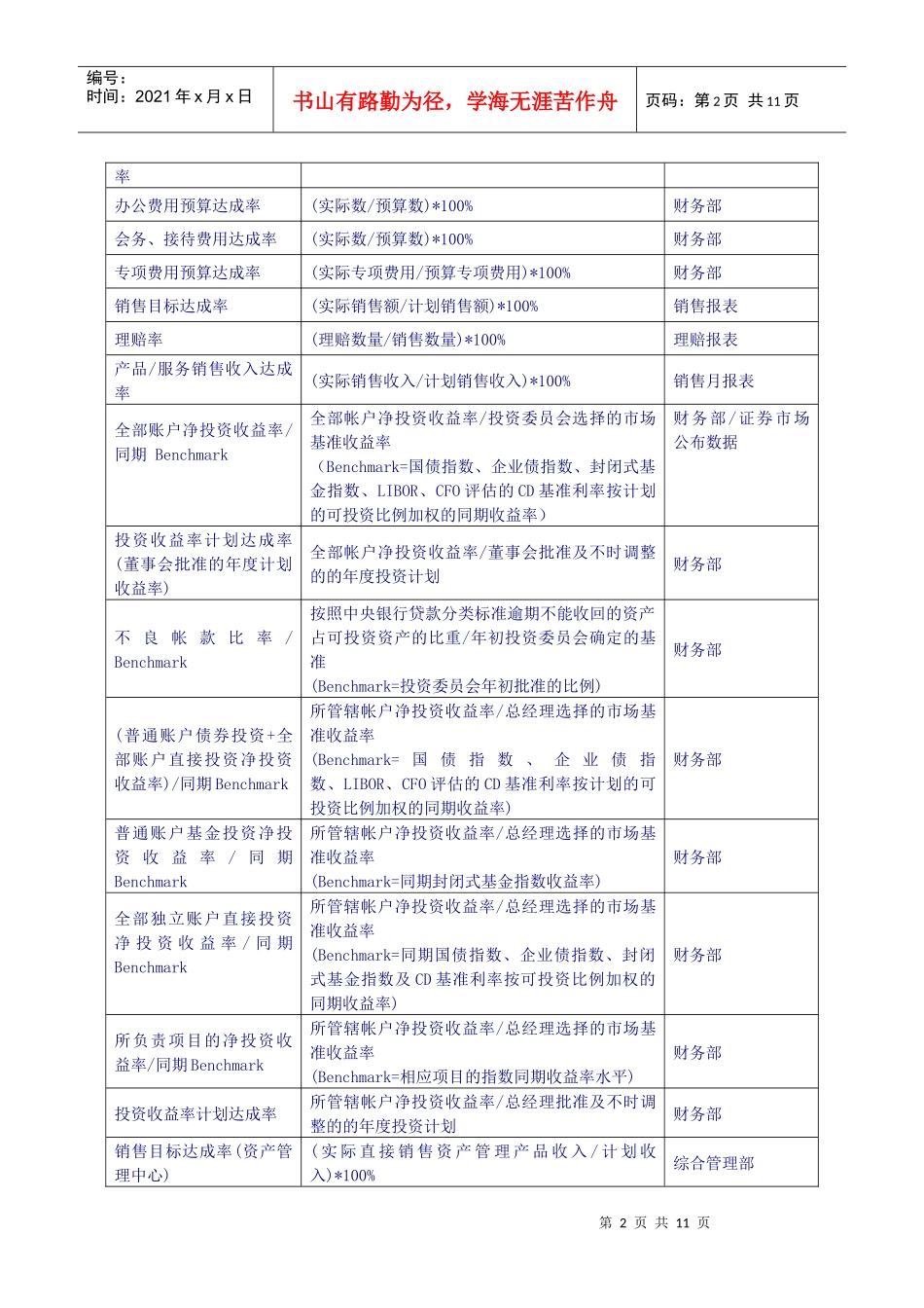 人力资源-2022KPI模板KPI关键绩效指标辞典-10页_第2页