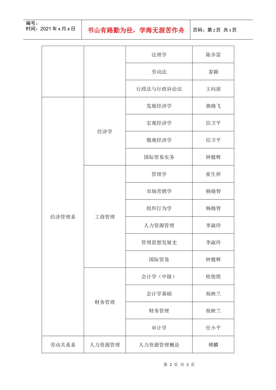 中国劳动关系学院本科专业第一批优秀课程一览表_第2页