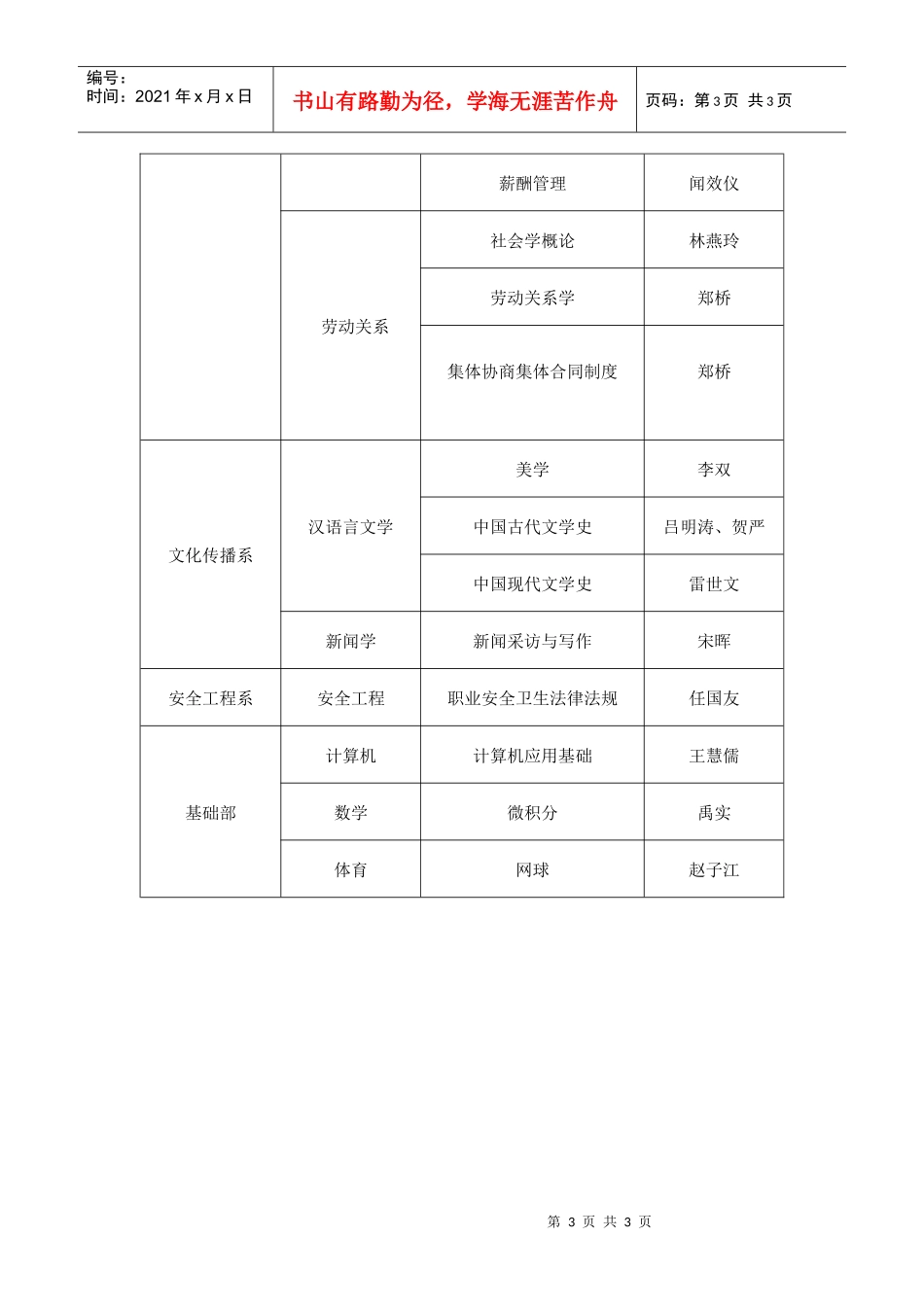 中国劳动关系学院本科专业第一批优秀课程一览表_第3页