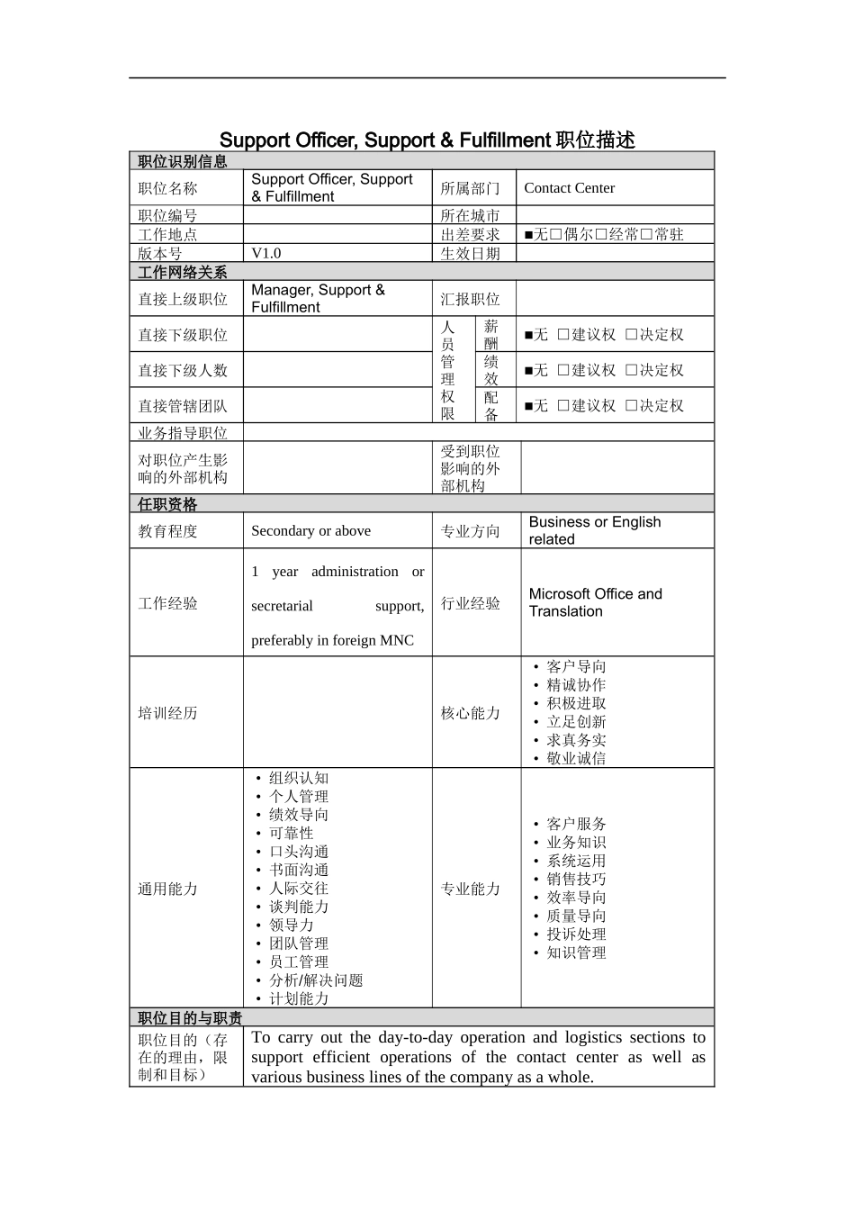 人力资源-2022Support Officer, Support & Fulfillment岗位说明书_第1页