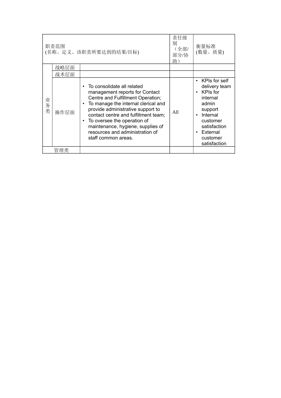 人力资源-2022Support Officer, Support & Fulfillment岗位说明书_第2页