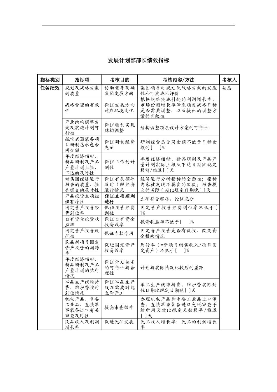 中航一集团发展计划部部长绩效指标_第1页