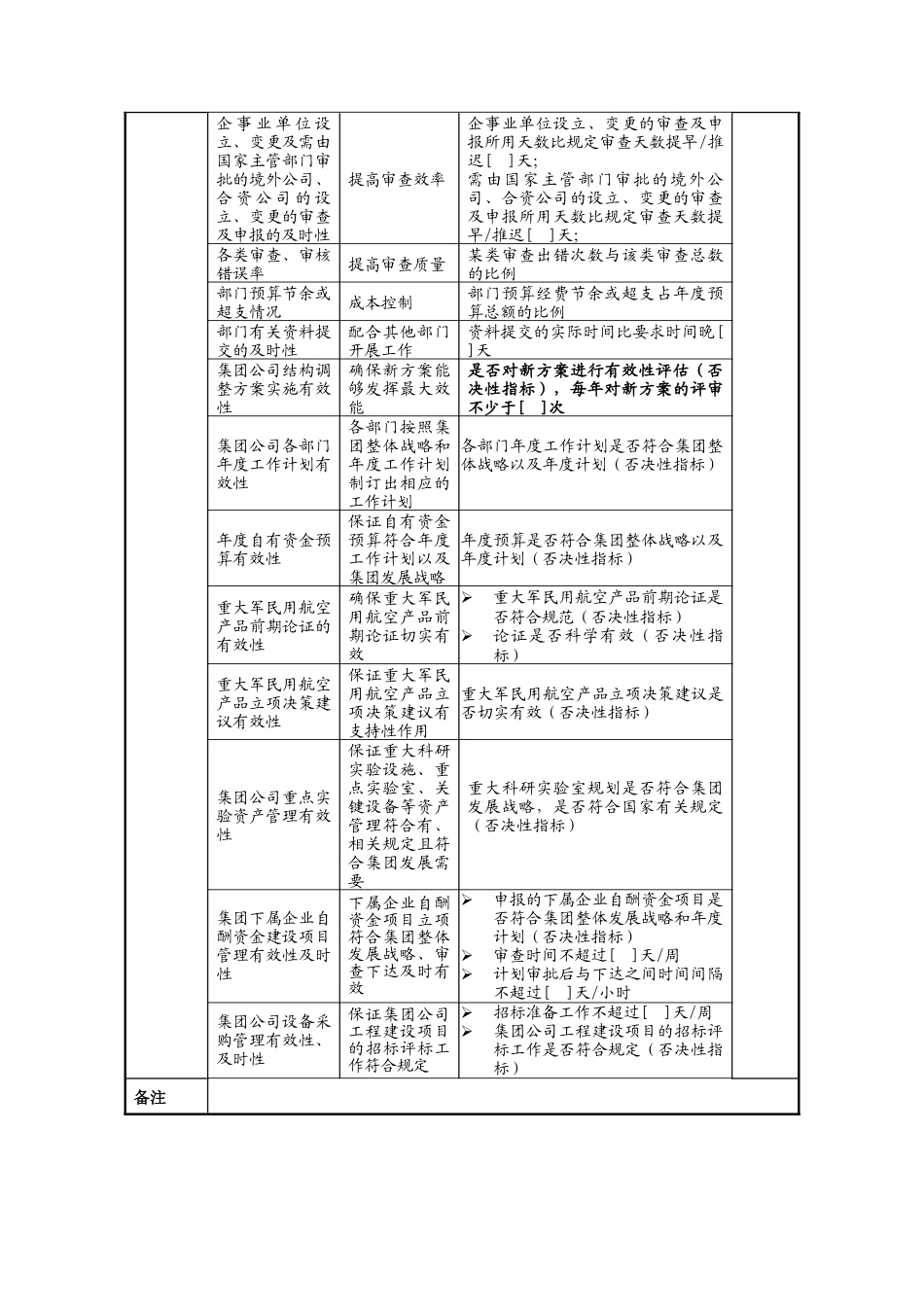 中航一集团发展计划部部长绩效指标_第2页