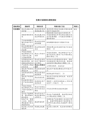 中航一集团发展计划部部长绩效指标