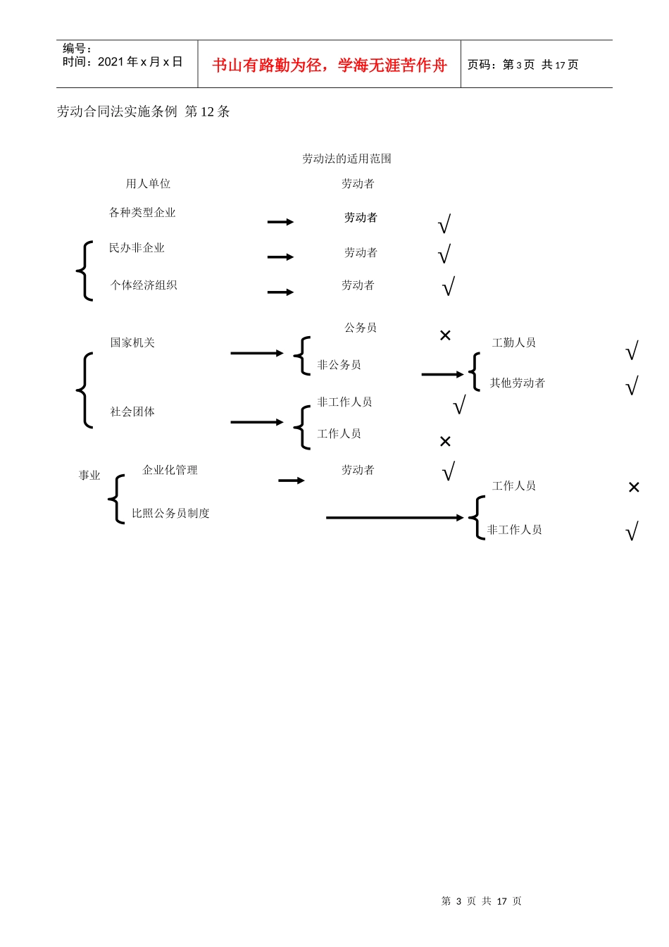 劳动关系管理模块讲义_第3页