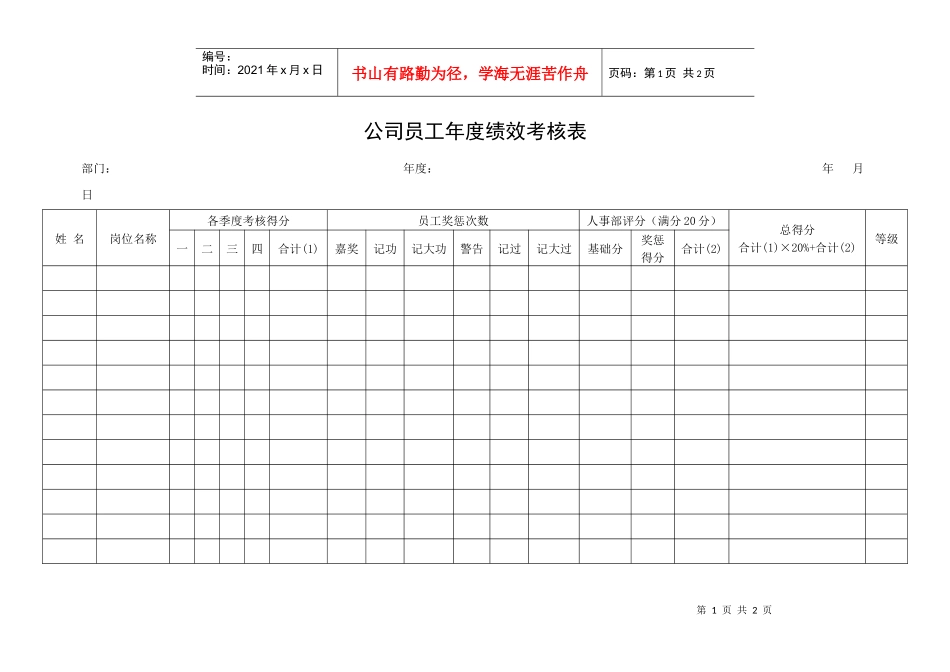公司员工年度绩效考核表_第1页