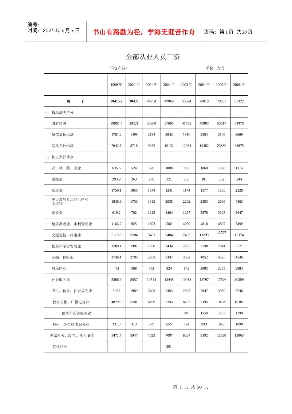 全部从业人员工资_第1页